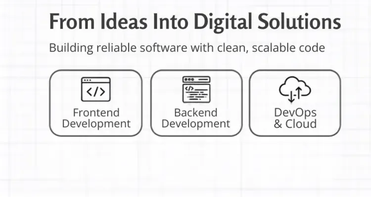 Zubair Akhtar cover banner — From Ideas Into Digital Solutions with Frontend, Backend, and DevOps icons